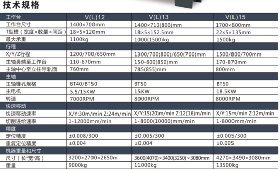 高剛性立式加工中心 高剛性立式加工中心